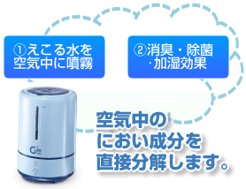 超音波式専用噴霧器Ecolle(えこる)～除菌・消臭対策に！家庭にオフィス