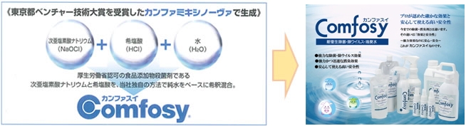 超音波式専用噴霧器Ecolle(えこる)～除菌・消臭対策に！家庭にオフィス